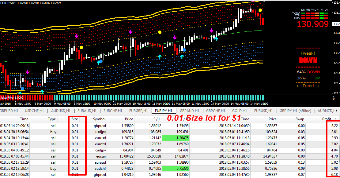 La cotation du ptrole sur le forex La cotation du ptrole sur le forex